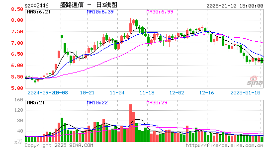 盛路通信