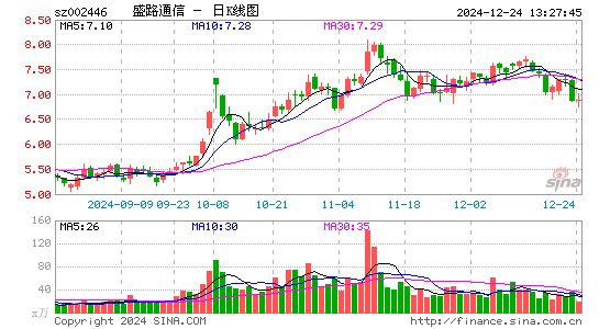 盛路通信