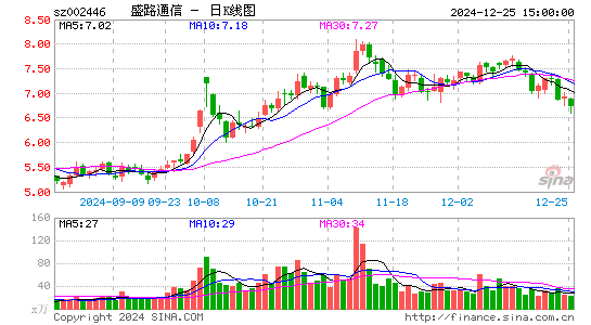 盛路通信