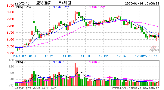 盛路通信