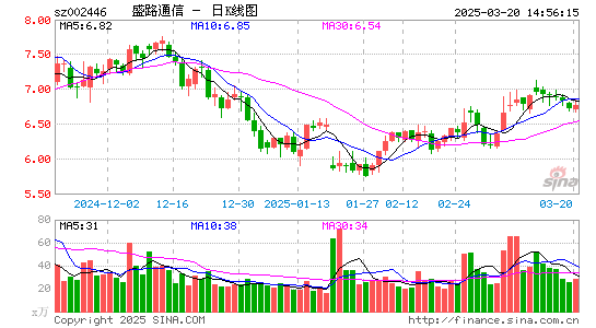 盛路通信