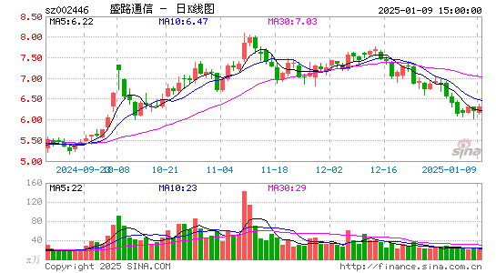 盛路通信