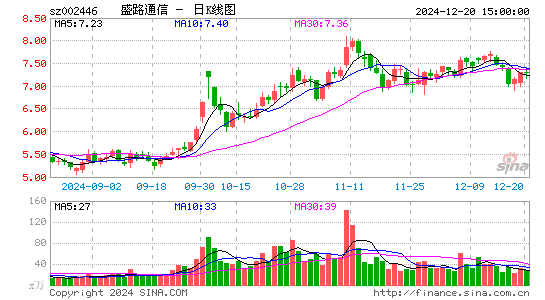 盛路通信