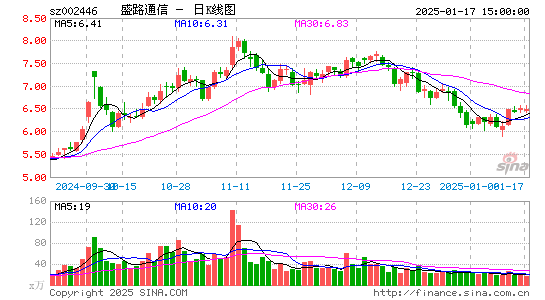 盛路通信