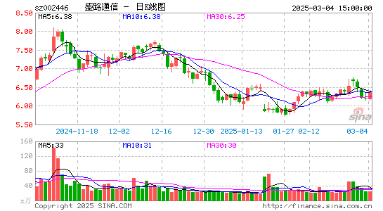 盛路通信