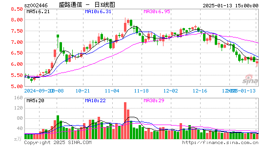 盛路通信