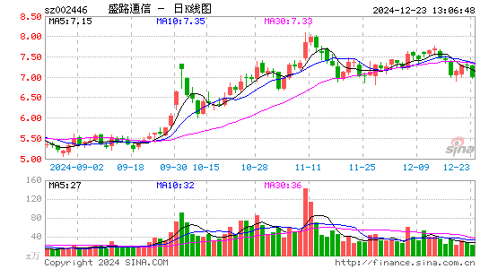 盛路通信