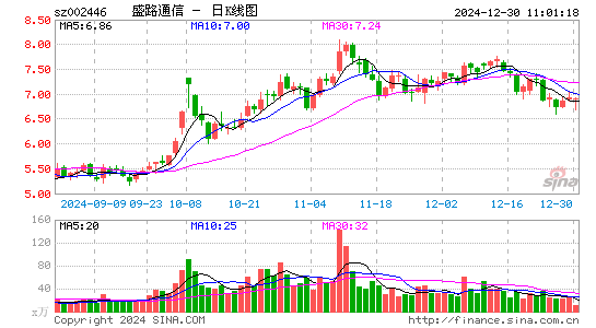 盛路通信