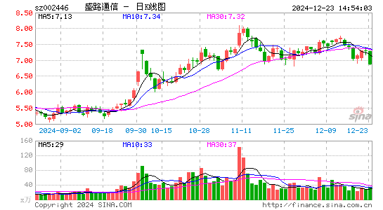 盛路通信