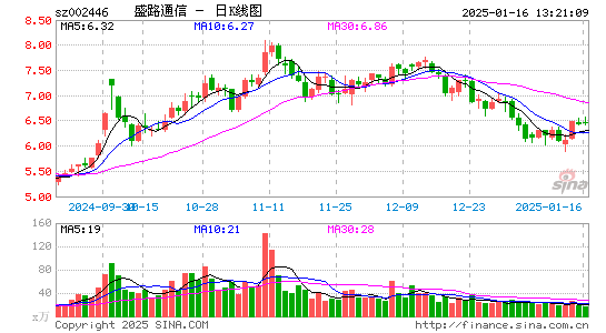 盛路通信