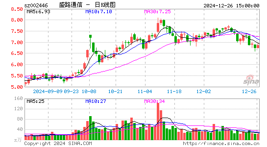 盛路通信