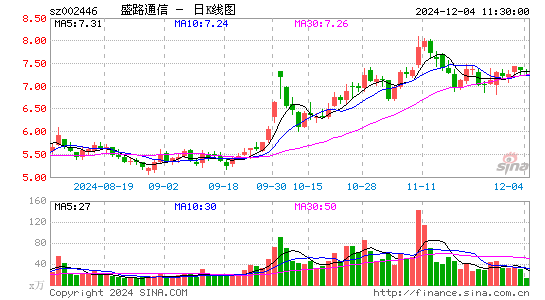 盛路通信