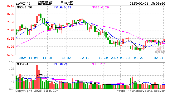 盛路通信