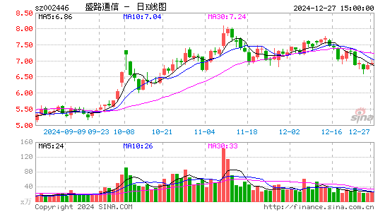 盛路通信