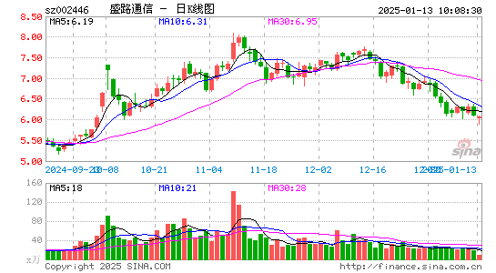 盛路通信