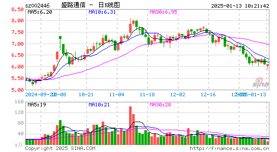 盛路通信