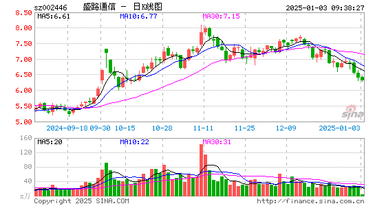 盛路通信