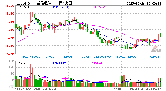 盛路通信