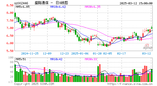 盛路通信