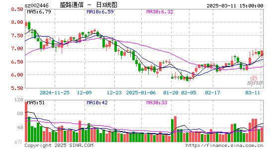 盛路通信