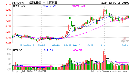 盛路通信