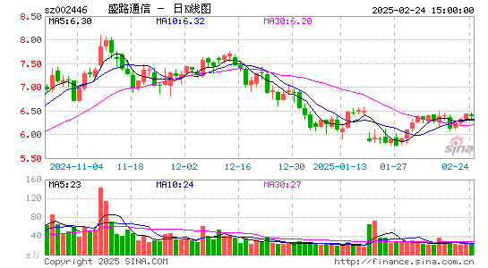 盛路通信