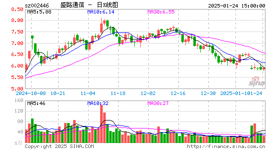 盛路通信