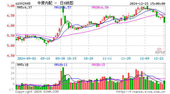 中原内配