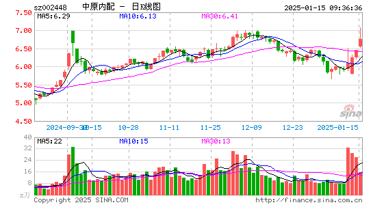 中原内配