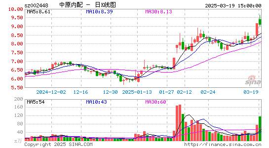 中原内配