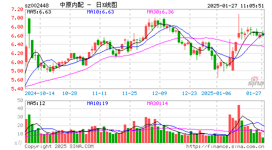 中原内配