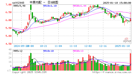 中原内配