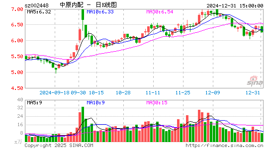 中原内配