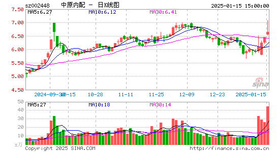 中原内配