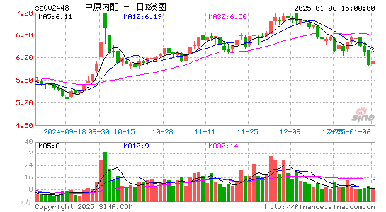 中原内配