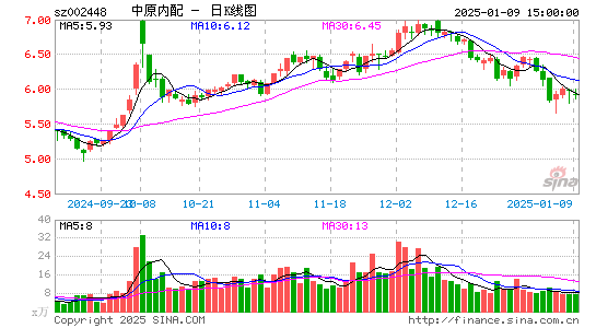 中原内配