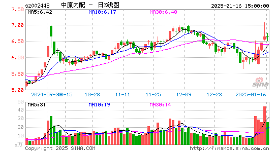 中原内配