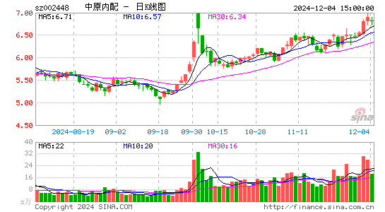 中原内配