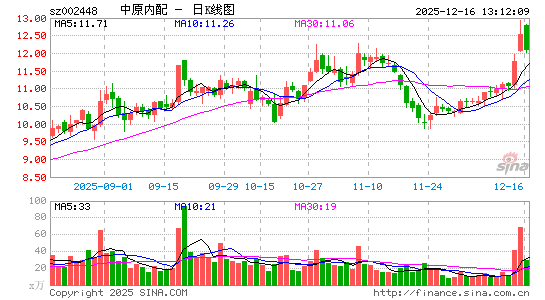 ��ԭ����