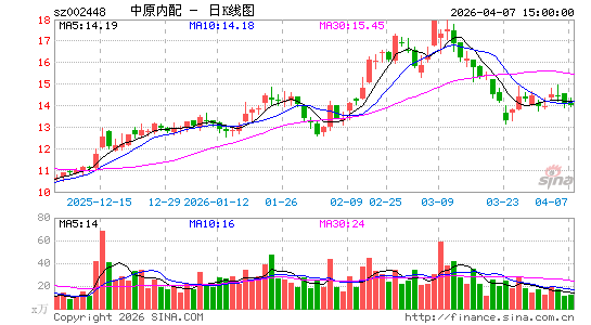 ��ԭ����