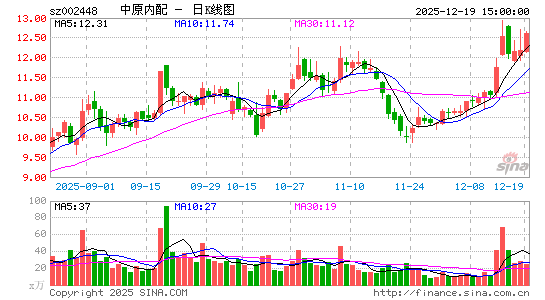 ��ԭ����