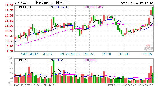 ��ԭ����