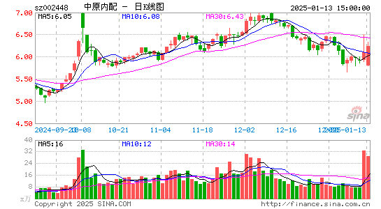 中原内配