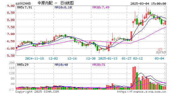 中原内配