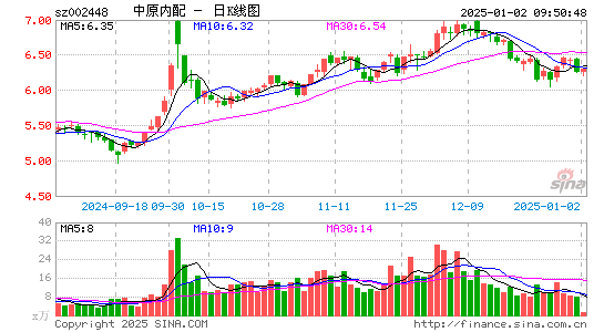 中原内配