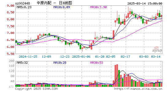 中原内配