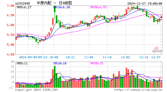 中原内配