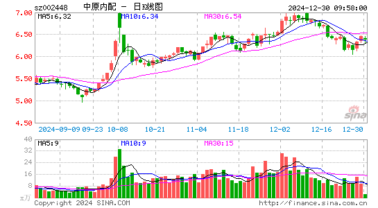 中原内配