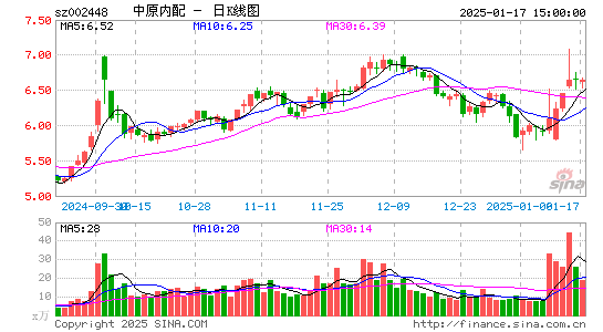 中原内配