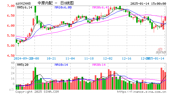 中原内配